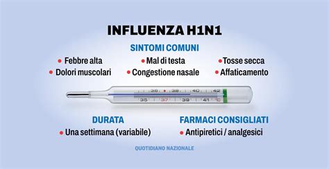 influmega|influenza 2022 sintomi e durata.